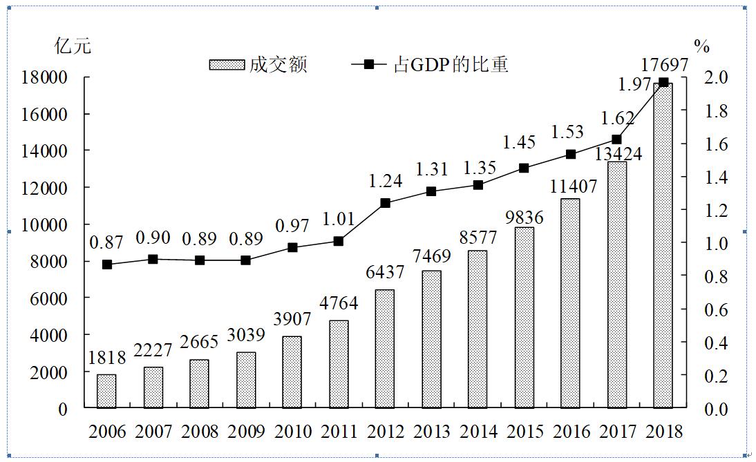 2018全国技术市场统计分析1.jpg