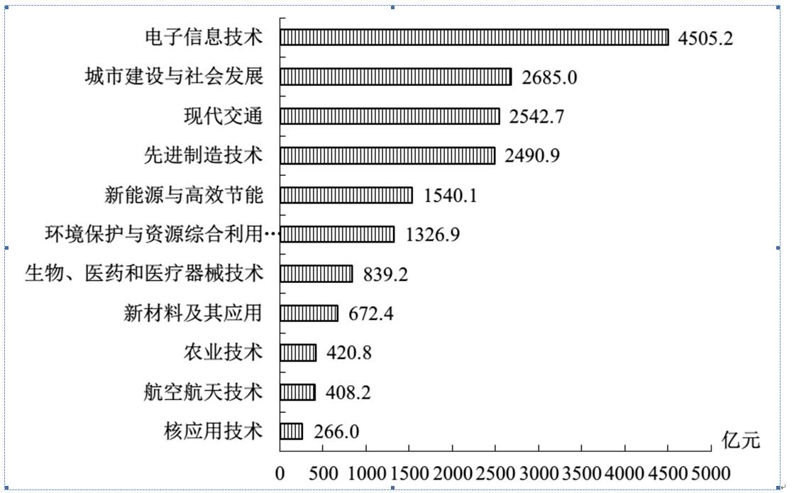 2018全国技术市场统计分析2.jpg