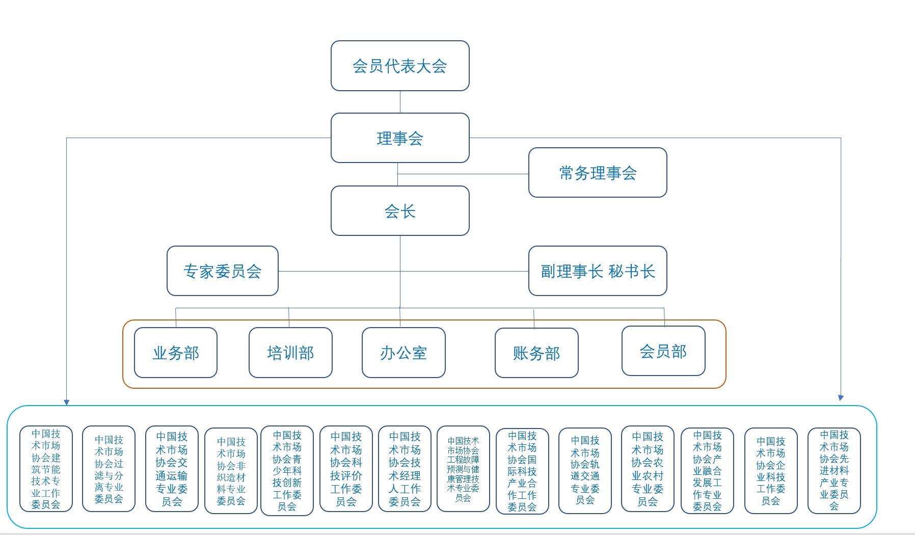 协会组织结构图20220816.jpg
