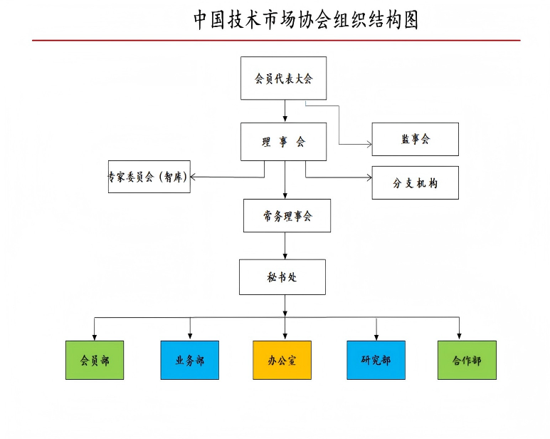 组织架构图.png