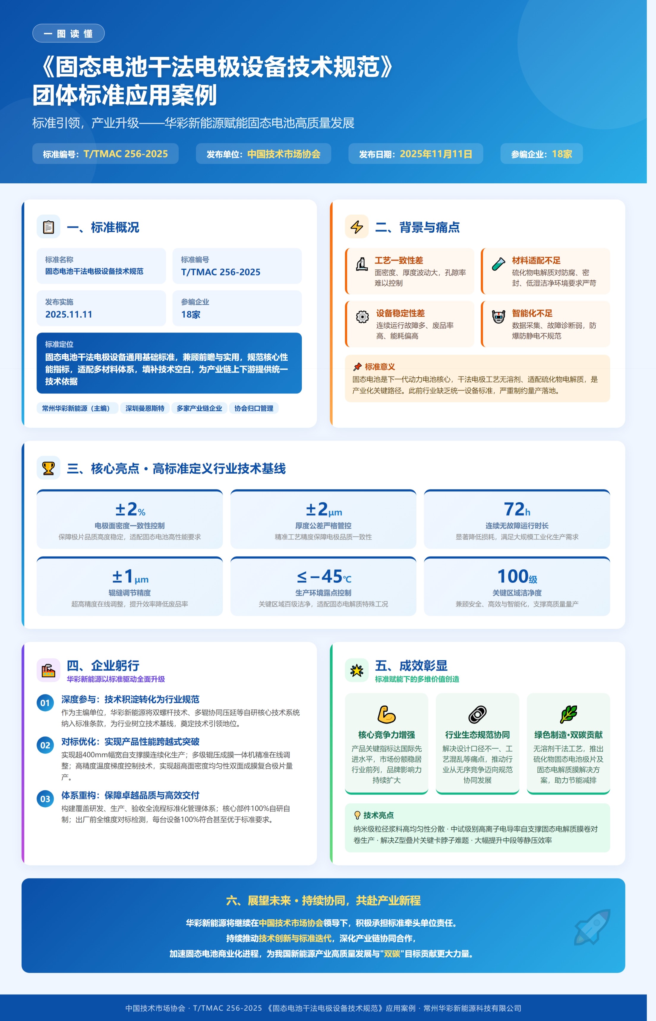 《固态电池干法电极设备技术规范》团体标准应用案例-华彩新能源.jpeg