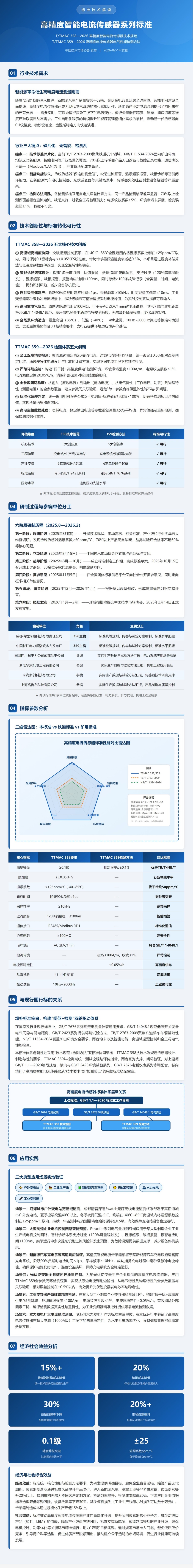 高精度智能电流传感器两项标准11.jpg
