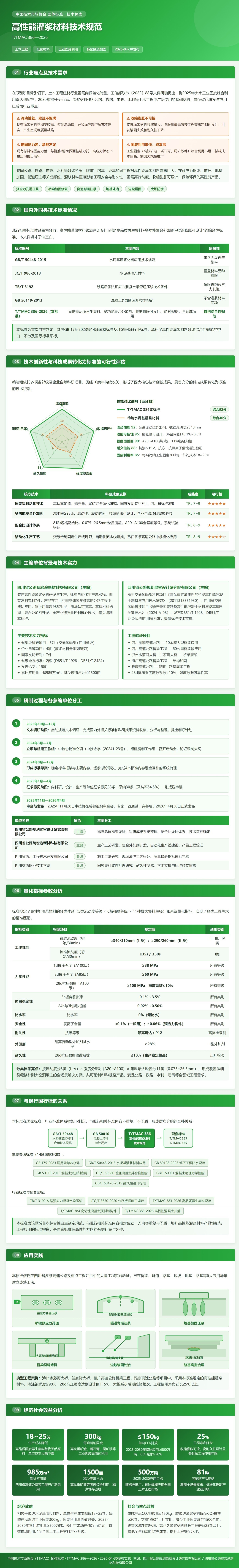 高性能灌浆材料技术规范 TTMAC 386-2026.jpeg