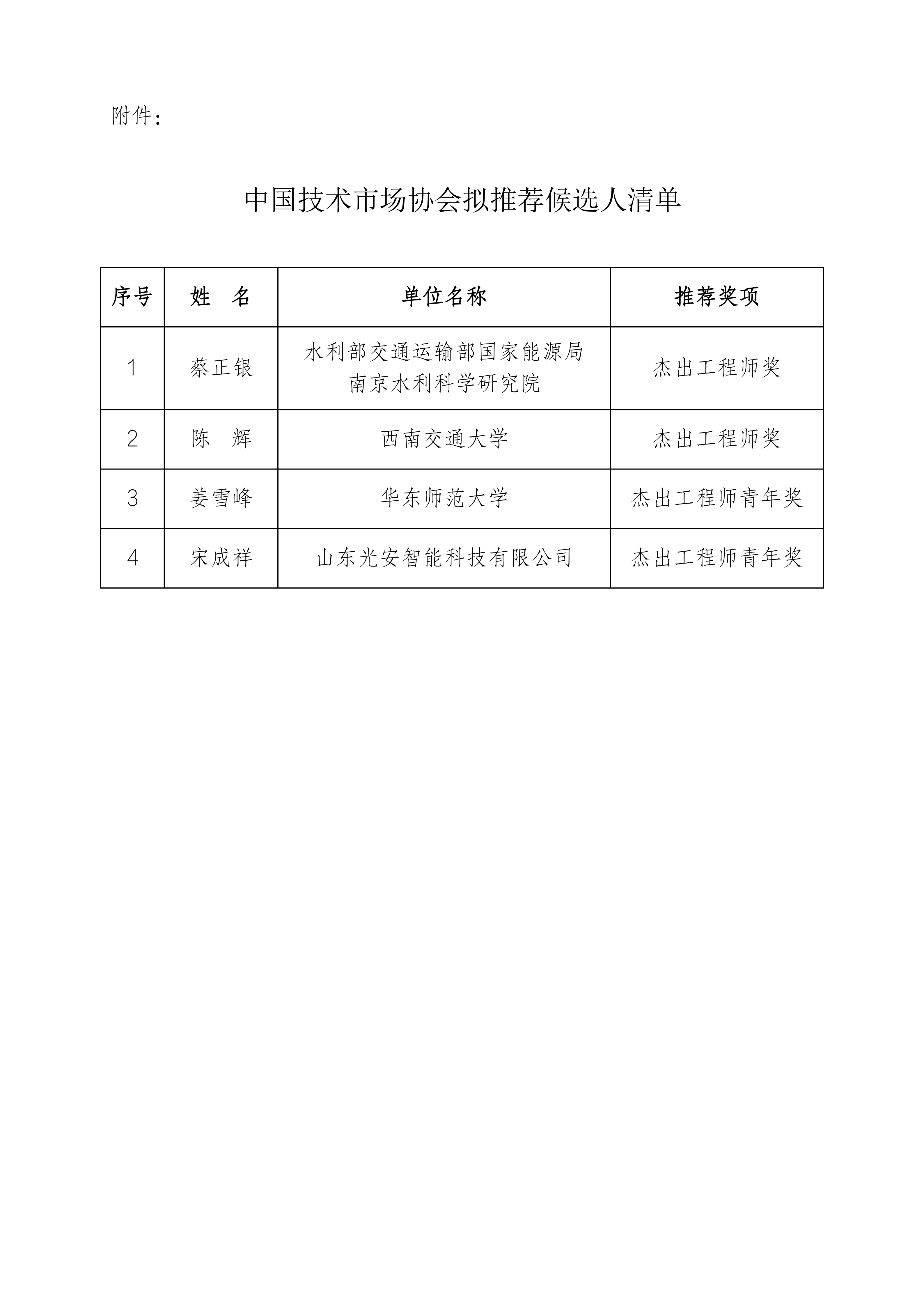 jsx2026 25号2026年第七届杰出工程师奖拟推荐人选公示_02.png