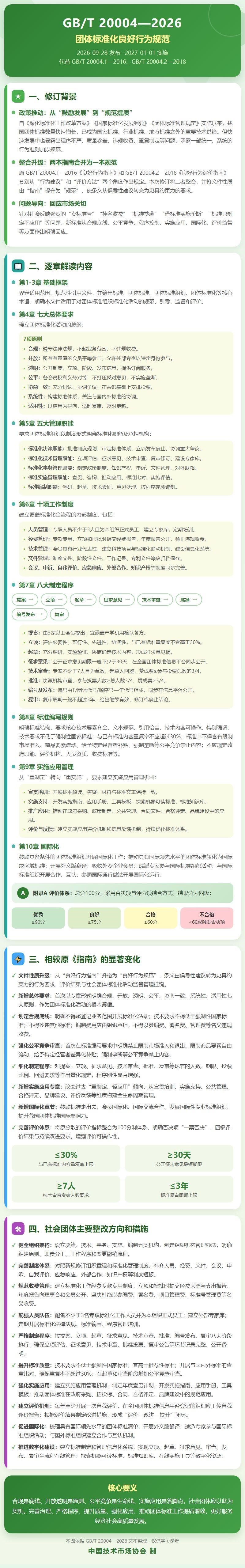 GB_T_20004_2026_团体标准化良好行为规范.jpg